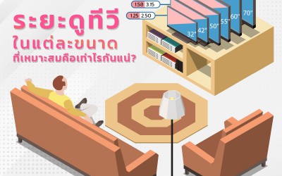 ระยะห่างทีวีแค่ไหน..ถึงเหมาะสม